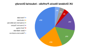 portefeuille dinvestissement diversifie avec graphiques colores