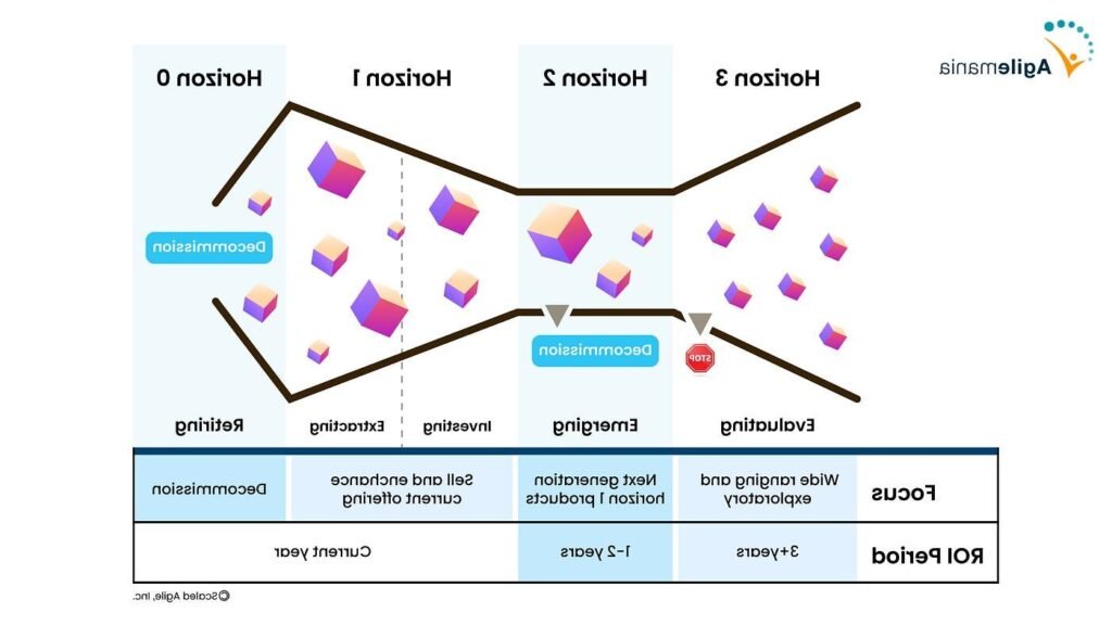 Quels Sont Les Meilleurs Placements D’argent Sans Risque Pour Investir