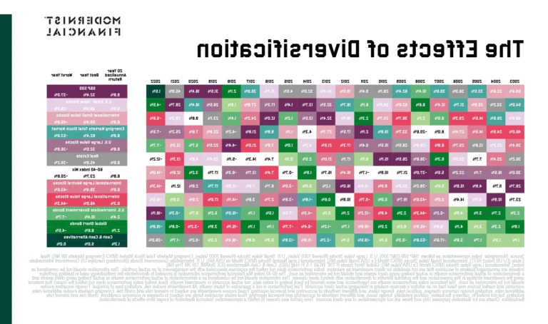 portefeuille diversifie avec graphiques financiers colores