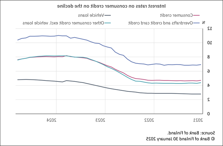Quel Est Le Taux Le Plus Bas Pour Un Crédit À La Consommation 7 Quel Est Le Taux Le Plus Bas Pour Un Crédit À La Consommation